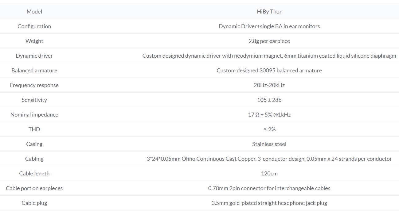 HiBy Thor หูฟัง 2 ไดรเวอร์ 1BA+1DD มาในธีมเทพเจ้าสายฟ้า