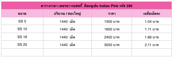 ราคา เพชรสวารอฟสกี้แท้ 