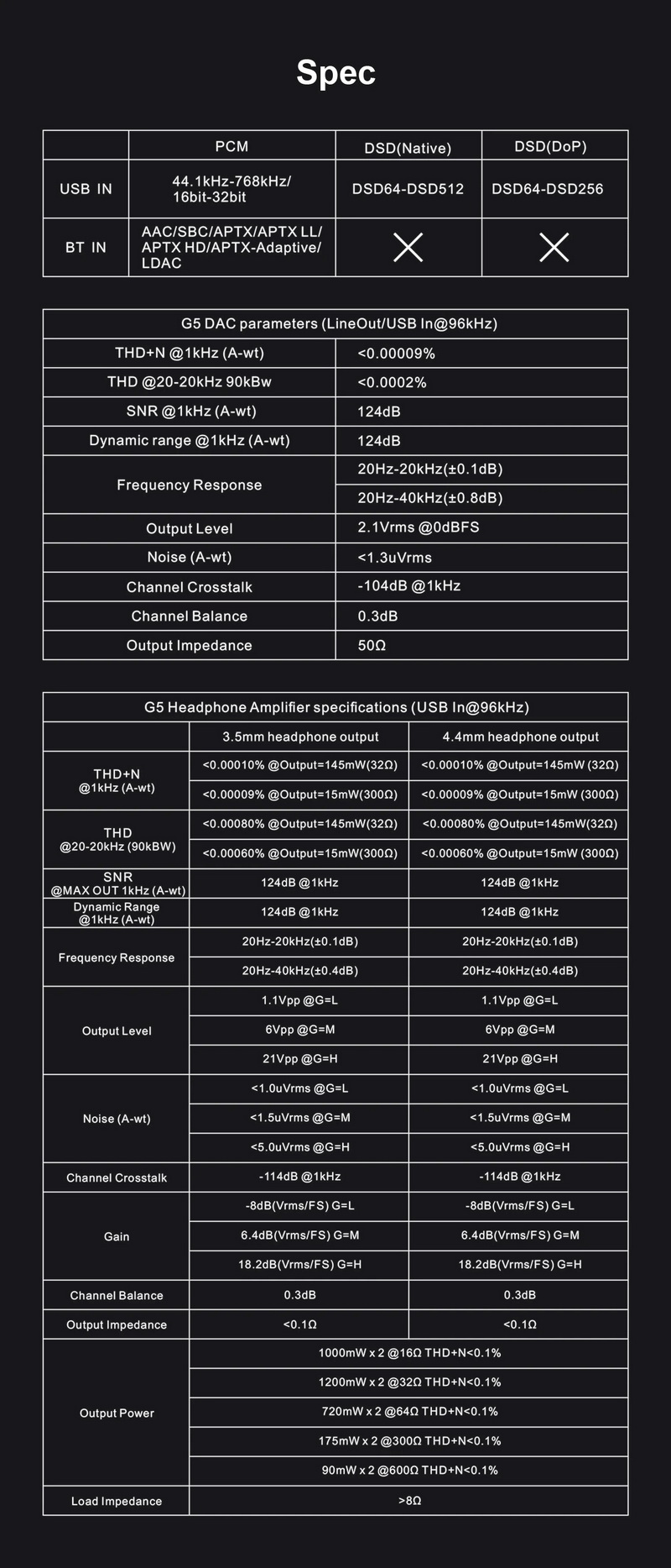 ขาย Topping G5 NFCA DAC/AMP พกพาประสิทธิภาพสูง รองรับ Dual Hi-Res