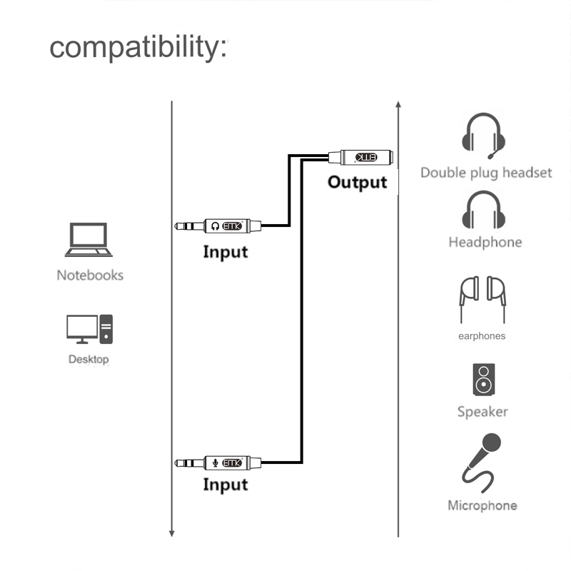 ERTK HeadphoneRecorder สายแปลงหูฟังแบบไมค์สำหรับมือถือ ให้รองรับ PC / Notebook / คาราโอเกะ ประกันศูนย์ไทย