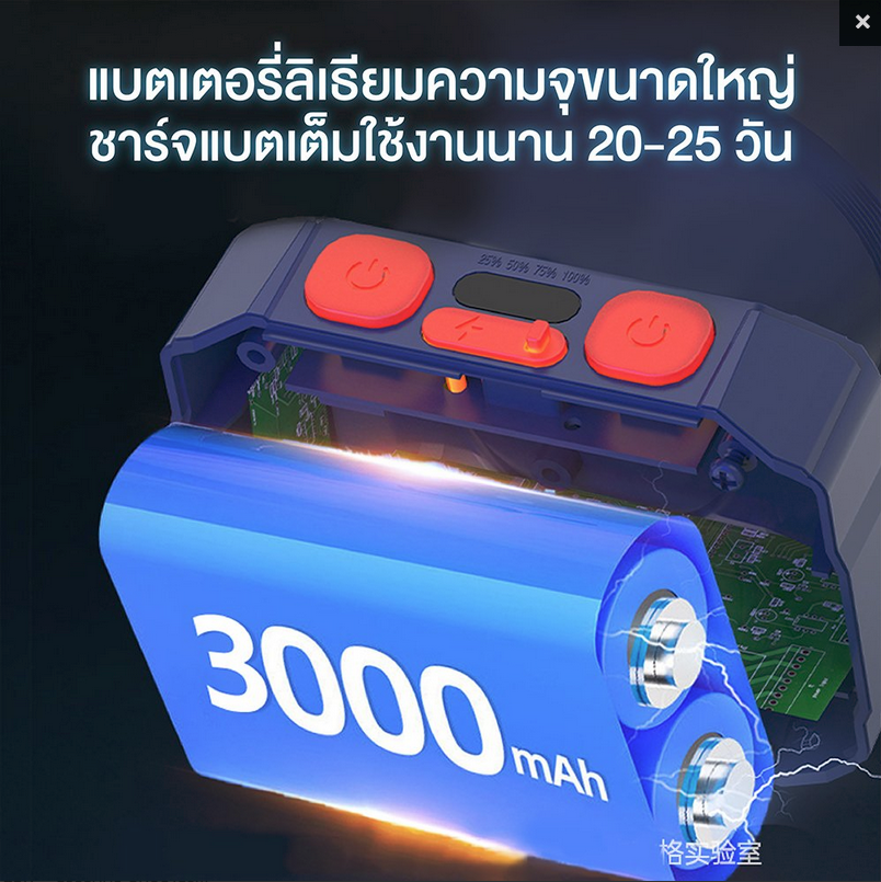 ไฟฉายคาดหัวรุ่นใหม่ วัสดุอะลูมิเนียม (แสงขาว / แสงเหลือง) YG-5006