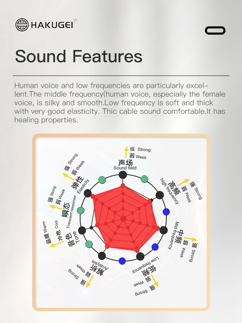 ขาย Hakugei Shadow สายอัพเกรดหูฟัง ทองแดง 6N OCC Litz + 6N Silver Litz