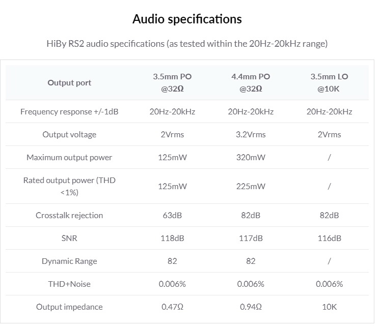Hiby RS2 เครื่องเล่นเพลงพกพา PureAudio พร้อมสถาปัตยกรรมเสียงดาร์วิน
