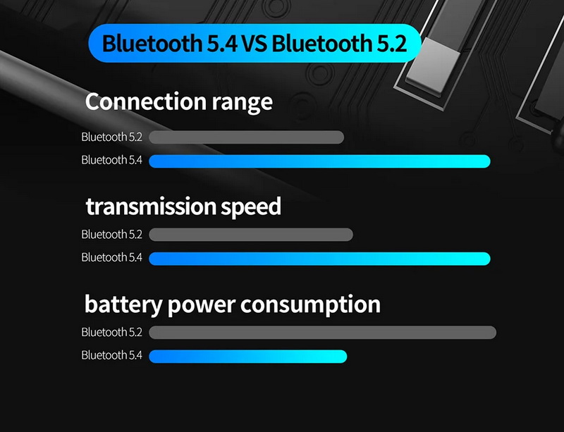 KZ AE01 โมดูลอัพเกรดหูฟัง IEMs ให้รองรับไร้สาย Bluetooth5.4 ประกันศูนย์ไทย