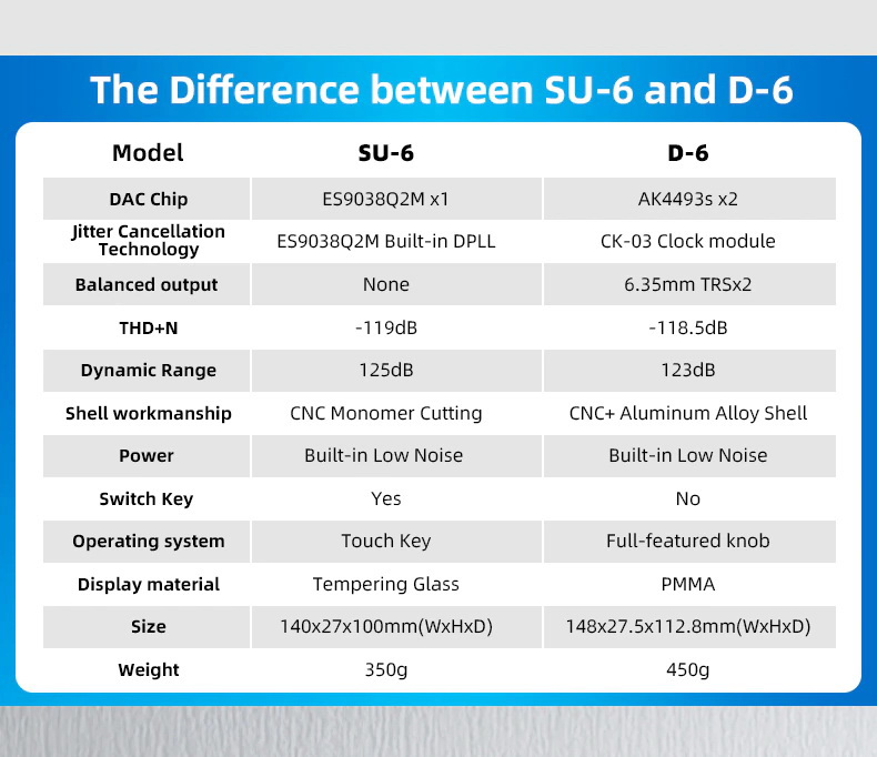 SMSL D-6 DAC ตั้งโต๊ะชิป Dual Ak4493s รองรับ Hi-Res ประกันศูนย์ไทย