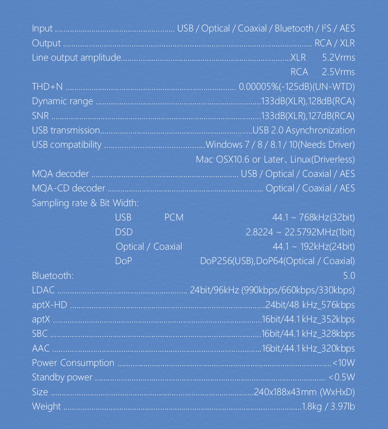 ขาย SMSL D400ES DAC ตั้งโต๊ะระดับเรือธง รองรับ MQA, Dual Hi-Res ประกันศูนย์ไทย