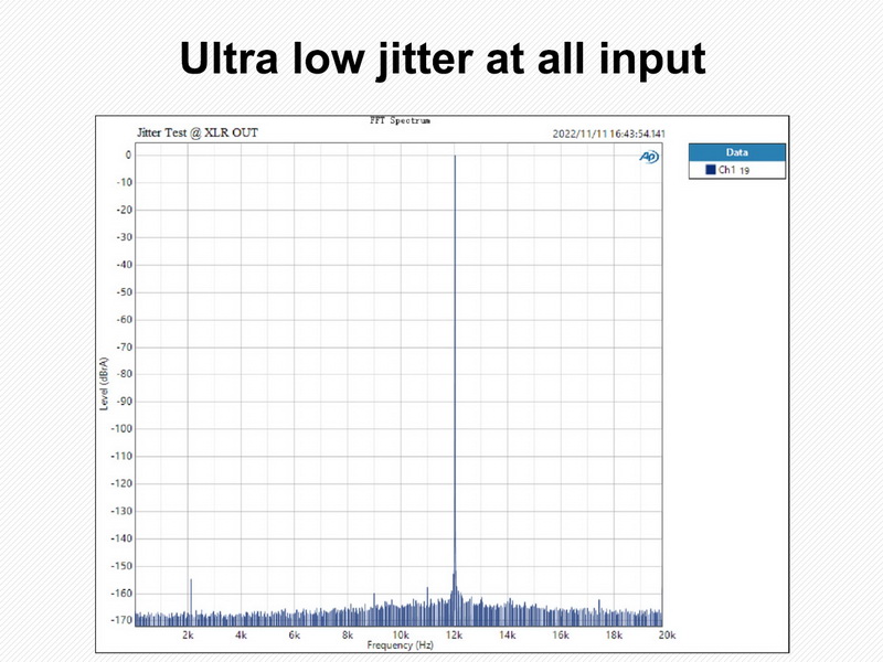 Topping E70 Velvet DAC ตั้งโต๊ะระดับเรือธง รองรับ Dual Hi-RES ประกันศูนย์ไทย
