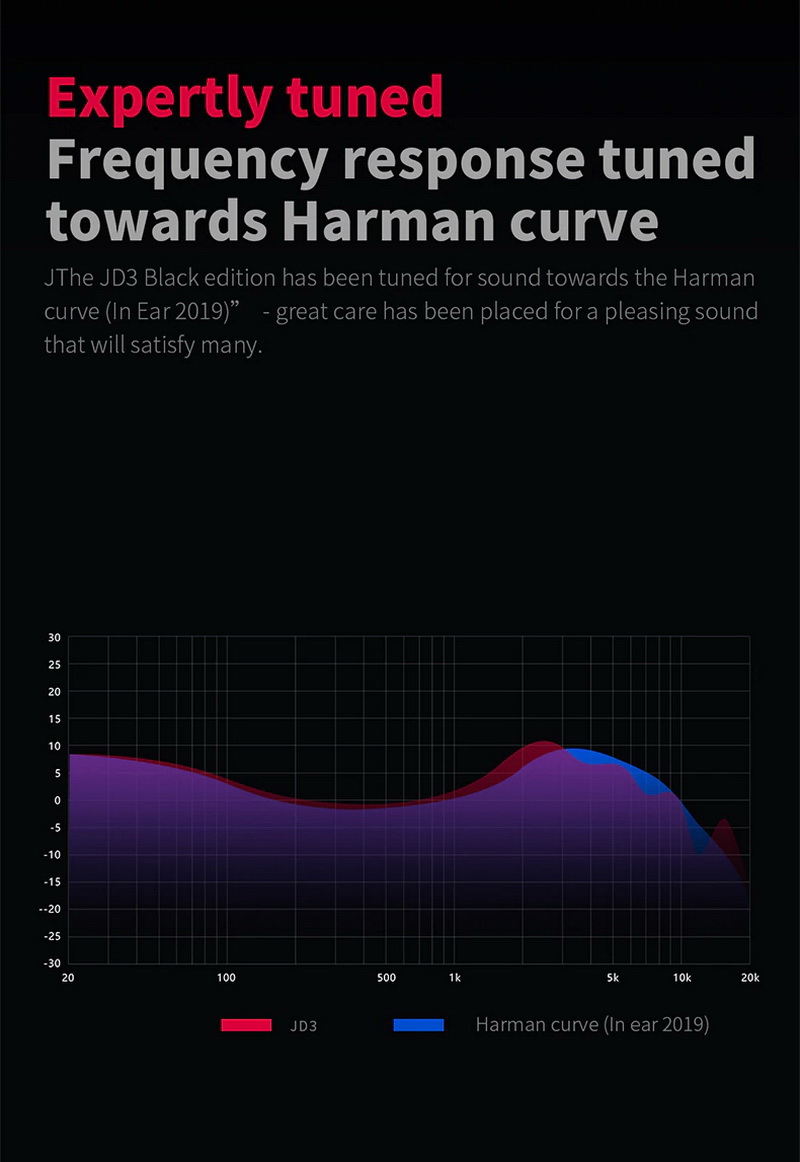 ขาย FiiO JD3 Black Edition หูฟัง 1 ไดรเวอร์ Dynamic พร้อมไมค์ บอดี้อลูมิเนียม ประกันศูนย์ไทย