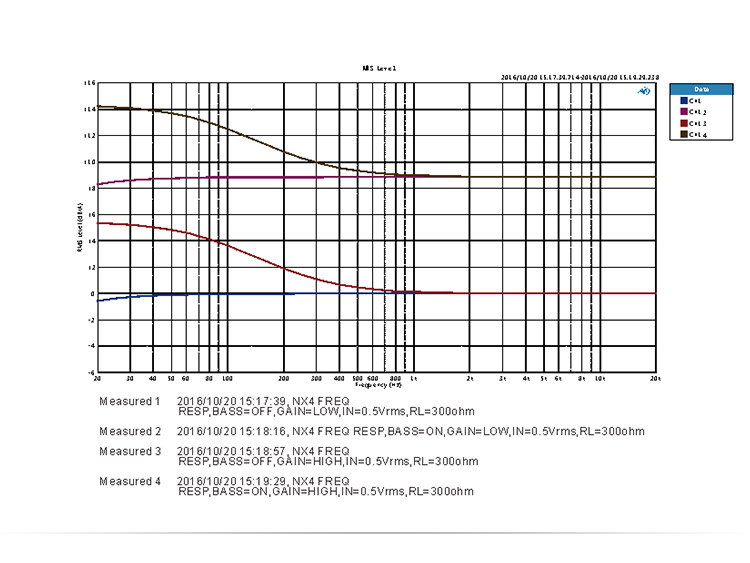 ขาย TOPPING NX4 แอมป์พกพากำลังขับสูง ที่มาพร้อม USB DAC ในตัว รองรับทั้ง iOS และ Android