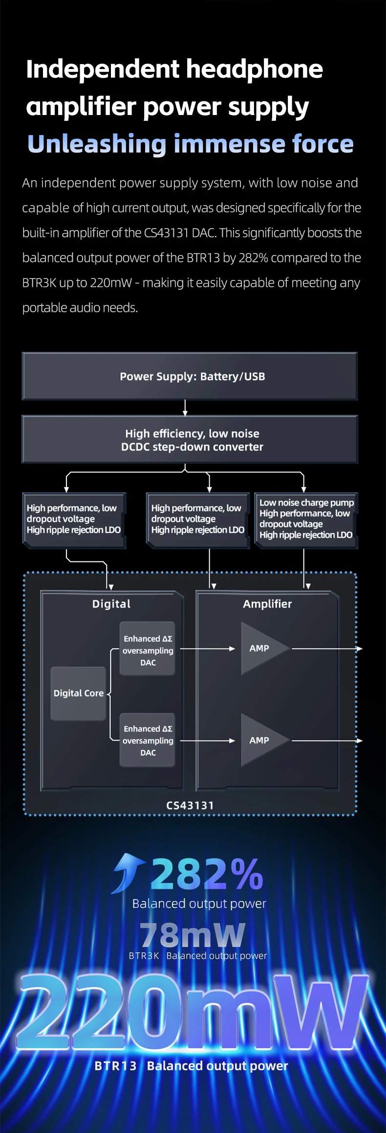 FiiO BTR13 Bluetooth DAC/AMP ชิป CS43131 x2 รองรับ LDAC, Dual Hi-Res ประกันศูนย์ไทย