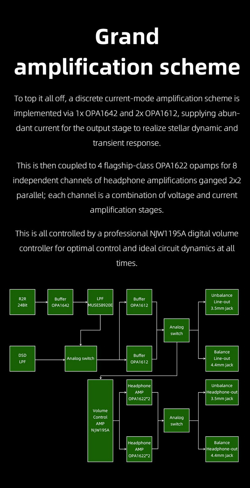 [PreOrder] ขาย Hiby RS6 DAP พกพา สถาปัตยกรรม Darwin ระดับเรือธง รองรับ MQA16x ประกันศูนย์ไทย