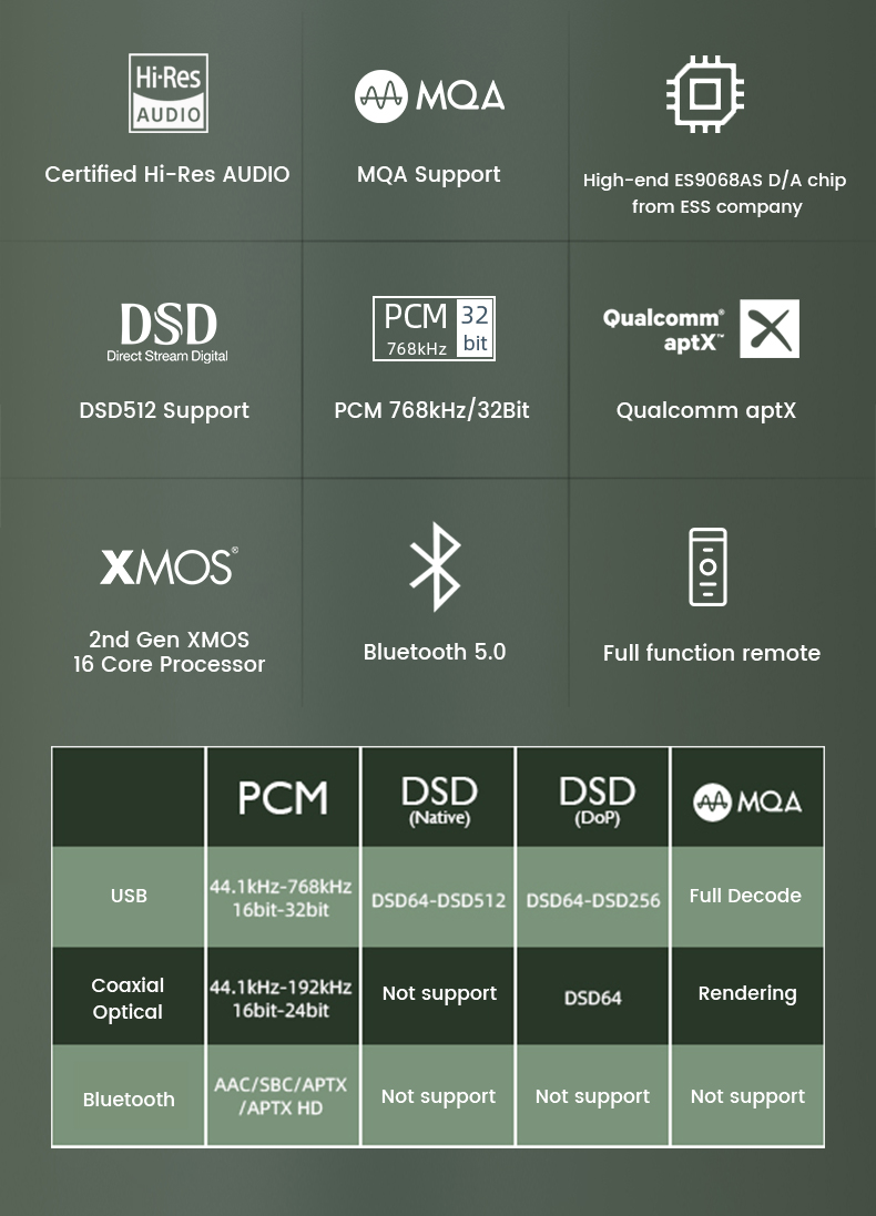 ขาย SMSL SU-8S DAC ระดับ High-End รองรับ MQA ประกันศูนย์ไทย