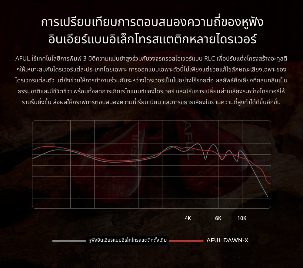 AFUL DAWN-X หูฟัง IEMs 14 ไดรเวอร์ 1DD+8BA+4EST+1BC เรือธงรุ่นล่าสุด ประกันศูนย์ไทย