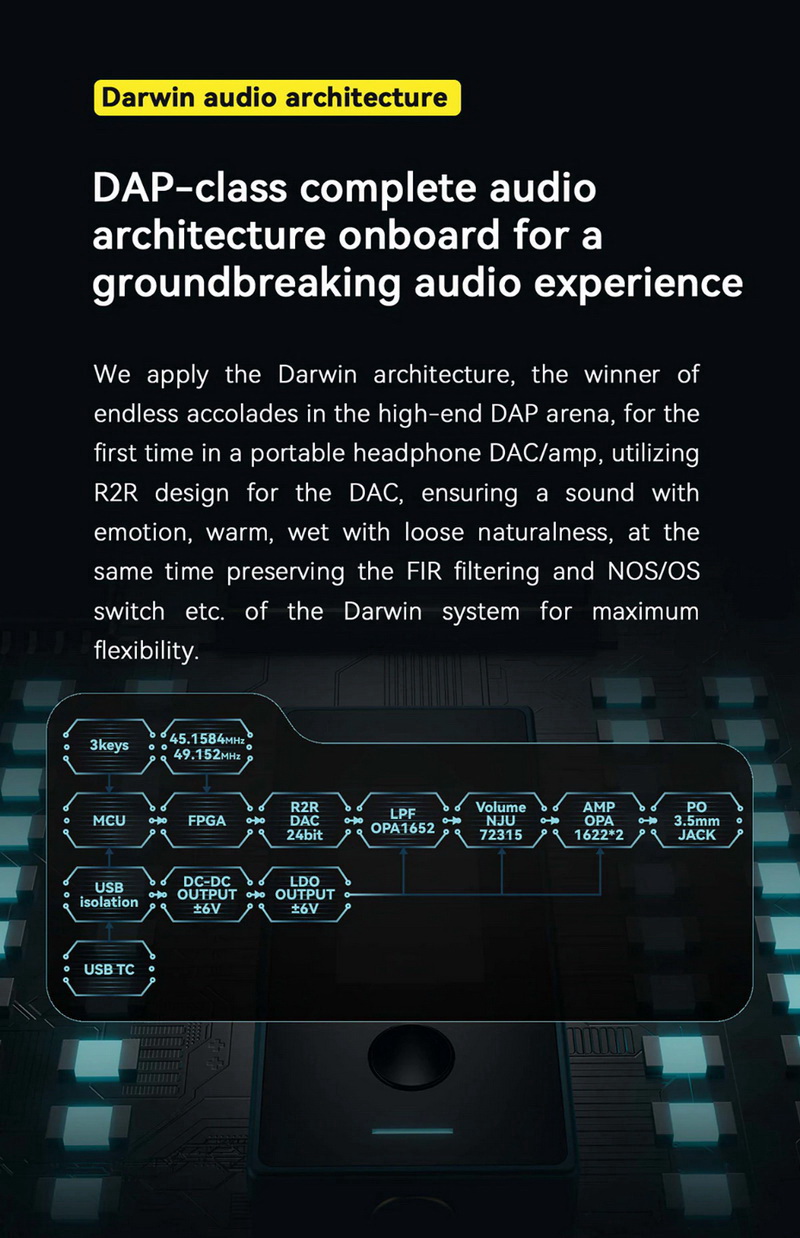 HiBy FC6 DAC/AMP พกพาแบบ R2R สถาปัตยกรรม Darwin รองรับ MQA ประกันศูนย์ไทย