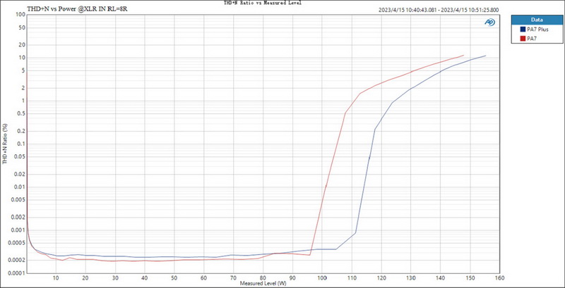 Topping PA7 Plus Power Amplifier ตั้งโต๊ะ Class D ประสิทธิภาพสูง ประกันศูนย์ไทย