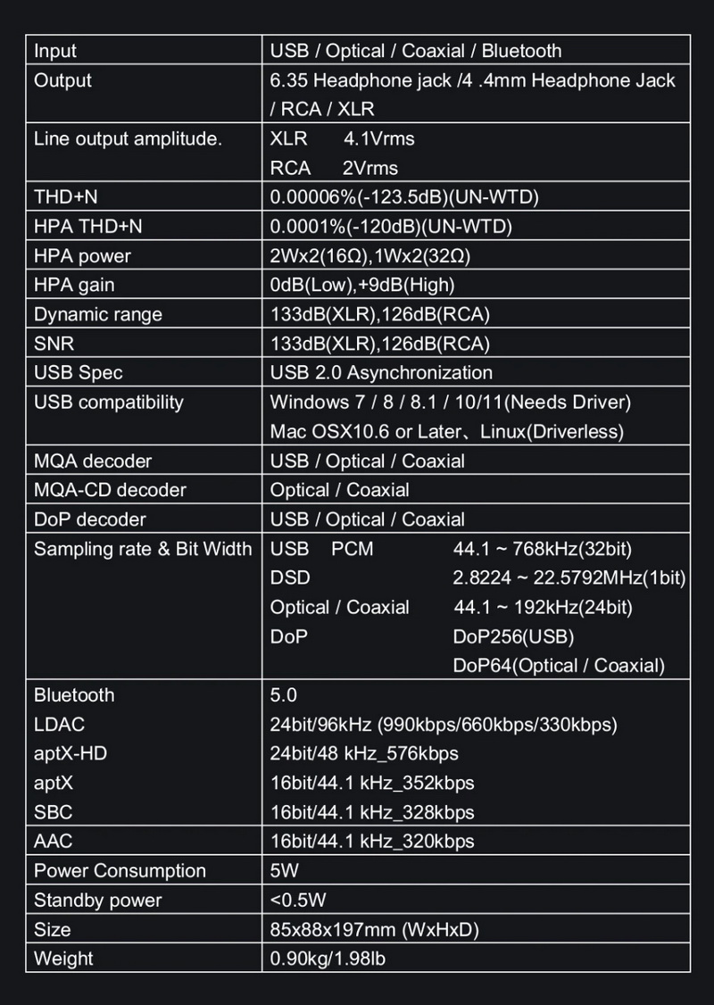 ขาย SMSL M500 MKIII Bluetooth DAC/AMP ตั้งโต๊ะ รองรับ MQA ประกันศูนย์ไทย