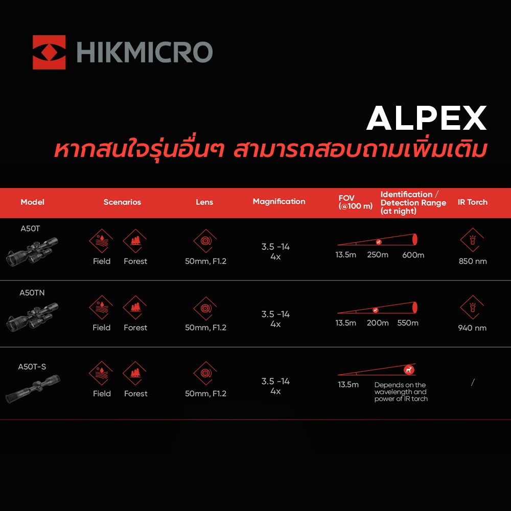 กล้องส่องทางไกลอินฟราเรด Hikmicro Night Vision Scope รุ่น ALPEX A50T