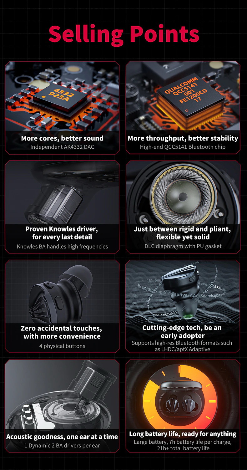 FiiO FW5 หูฟัง TWS หูฟัง 3 ไดรเวอร์ 2BA+1DD ประกันศูนย์ไทย