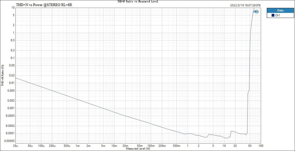 ขาย Topping LA90 แอมป์ตั้งโต๊ะ Class AB ระดับ High-End ประกันศูนย์ไทย