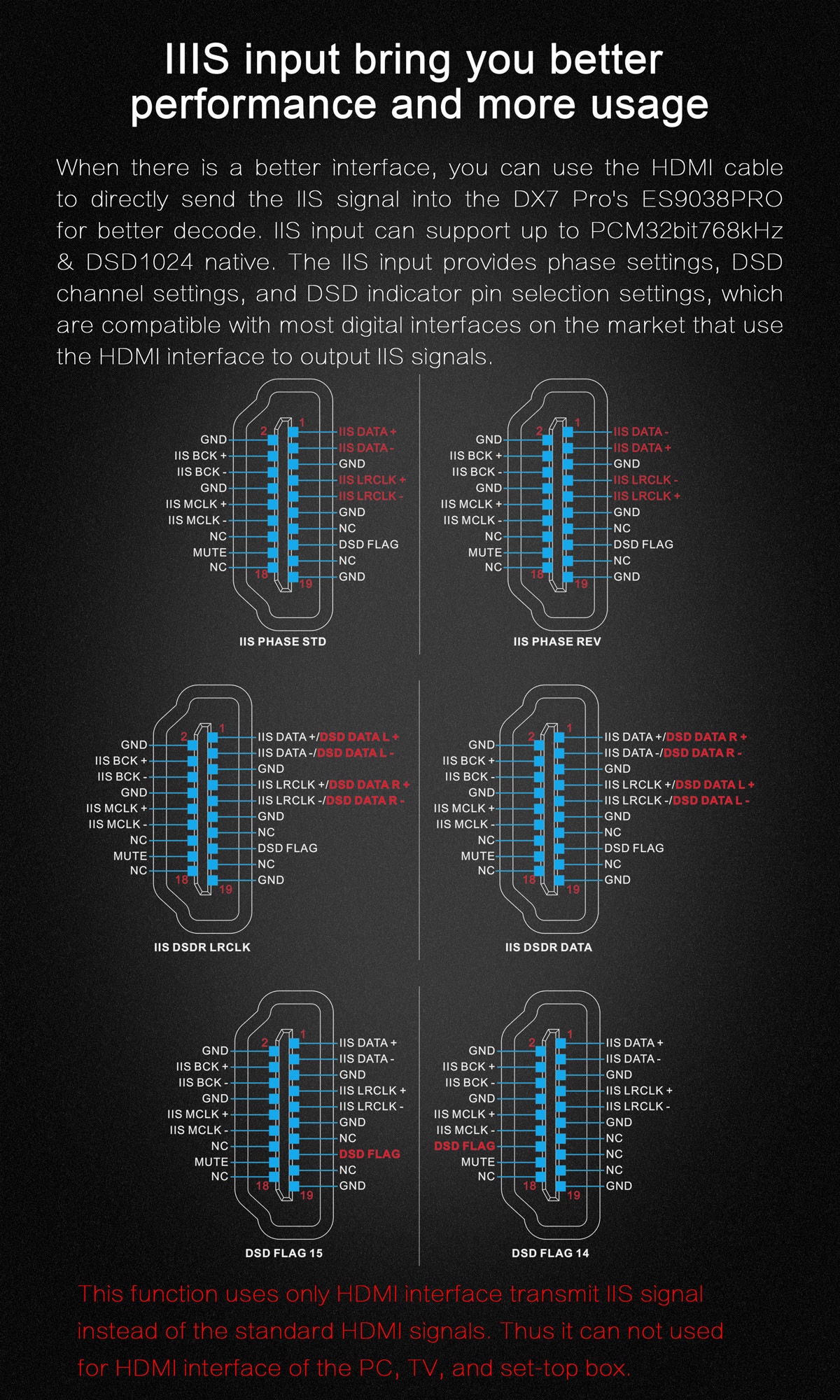 ขาย TOPPING DX7 Pro DAC/AMP ตั้งโต๊ะรองรับ Bluetooth 5.0 , 32BIT/768kHz , DSD1024