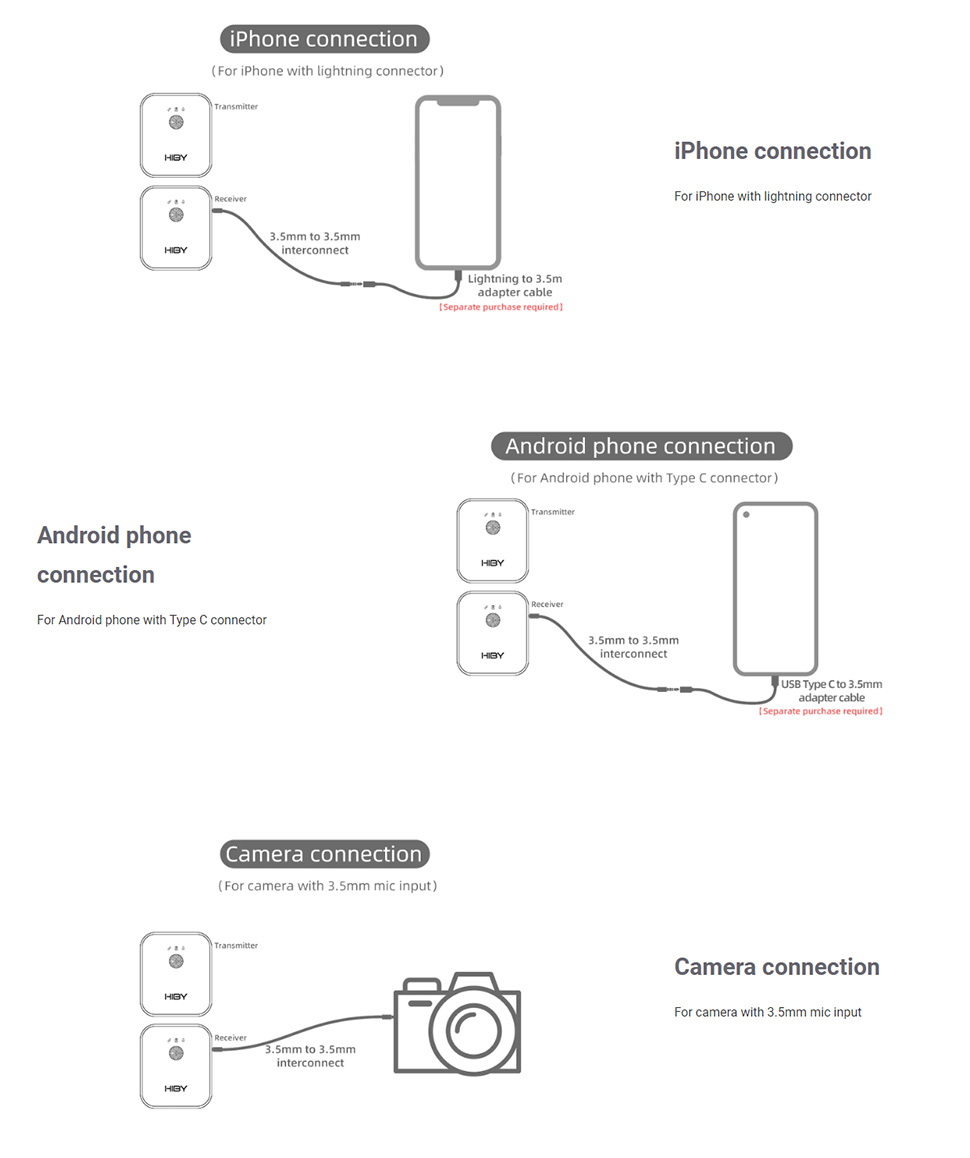 ขาย Hiby MC1 ไมโครโฟน รับ/ส่ง สัญญาณเสียงแบบไร้สาย ประกันศูนย์ไทย