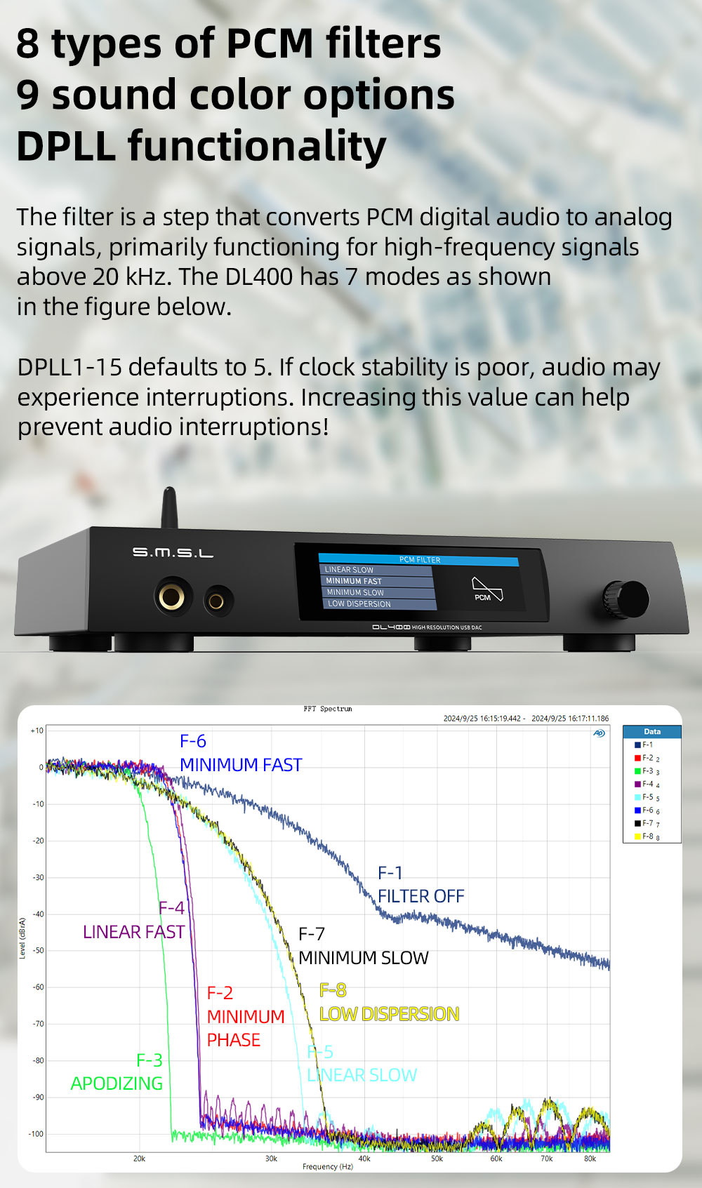SMSL DL400 DAC/AMP ตั้งโต๊ะ ชิป ESS ES9039MSPRO รองรับ MQA, LDAC, Dual Hi-Res ประกันศูนย์ไทย