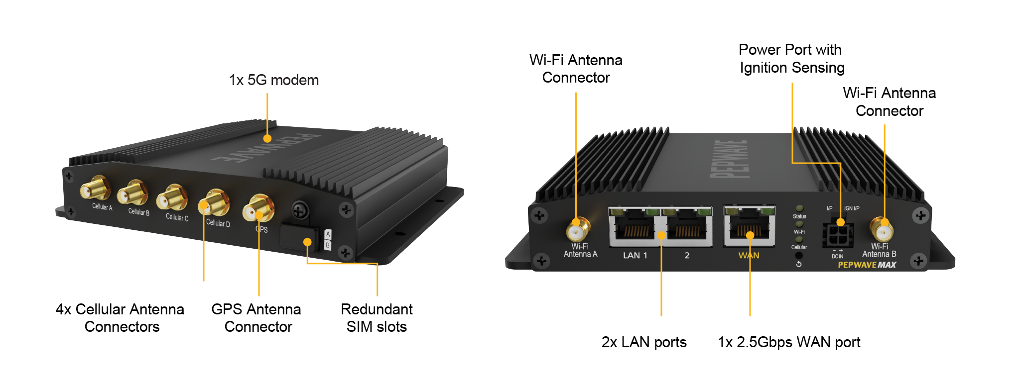 Pepwave MAX BR1 Pro 5G (ราคาพิเศษ CALL PRICE)