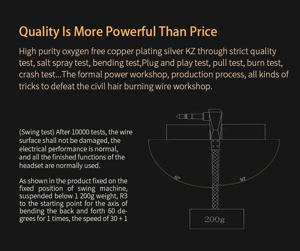ขาย สายชุบเงินถักสำหรับ KZ ZSN สายหูฟัง 100 แกน หุ้มฉนวน kevlar fiber