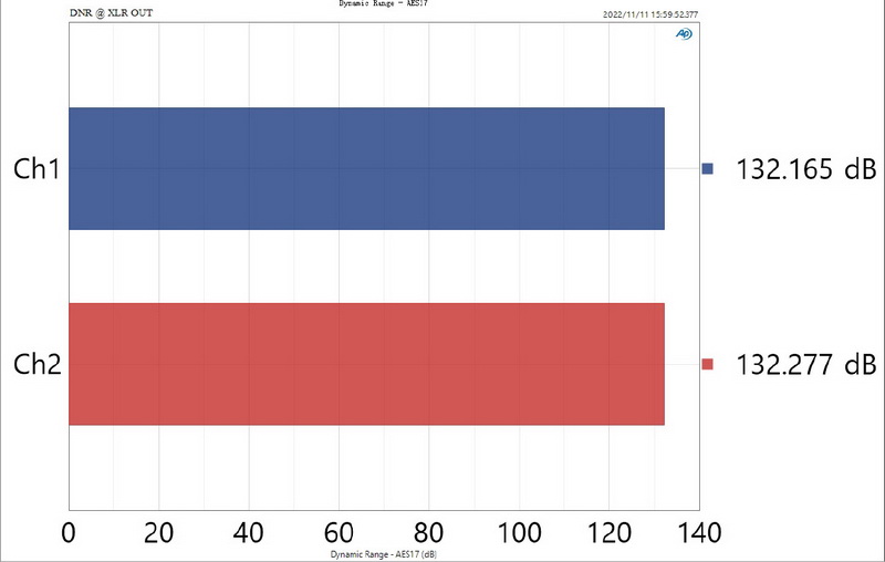 Topping E70 Velvet DAC ตั้งโต๊ะระดับเรือธง รองรับ Dual Hi-RES ประกันศูนย์ไทย