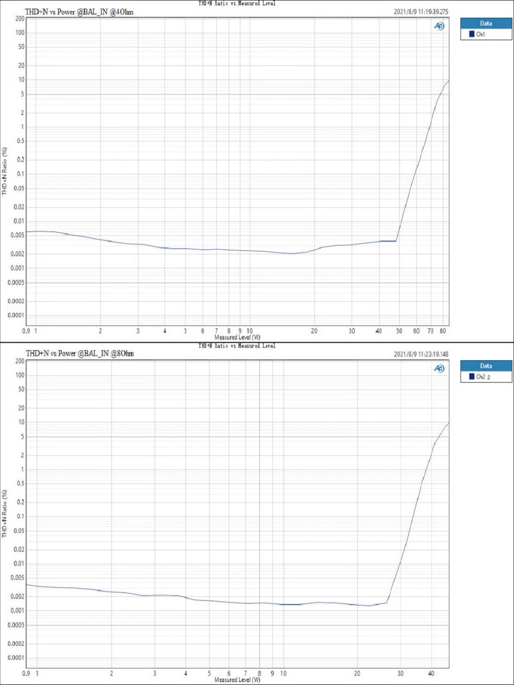 ขาย Topping PA3S Amplifier แอมป์ตั้งโต๊ะ Merus Class D ประกันศูนย์ไทย