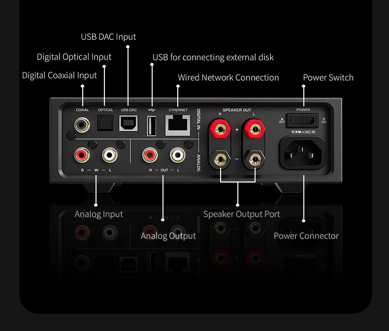 ขาย Shanling EA5 DAP+DAC+AMP ครบจบในตัว รองรับ MQA, Dual Hi-Res