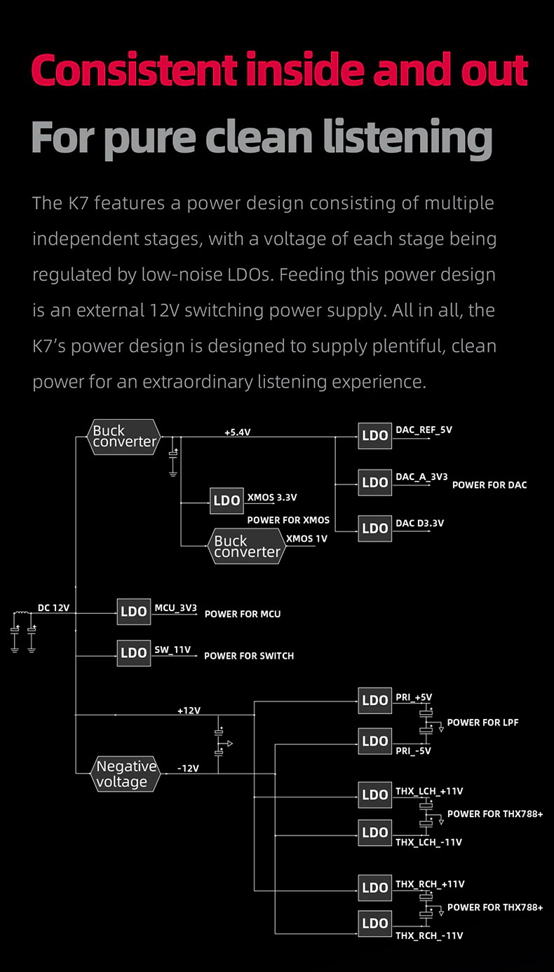 FiiO K7 True balanced DAC/Amp ตั้งโต๊ะ กำลังขับสูง ประกันศูนย์ไทย