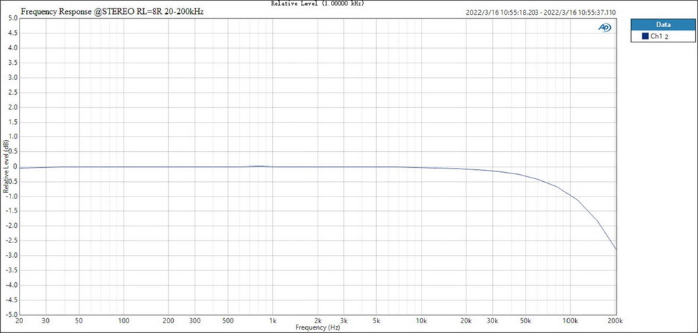 ขาย Topping LA90 แอมป์ตั้งโต๊ะ Class AB ระดับ High-End ประกันศูนย์ไทย