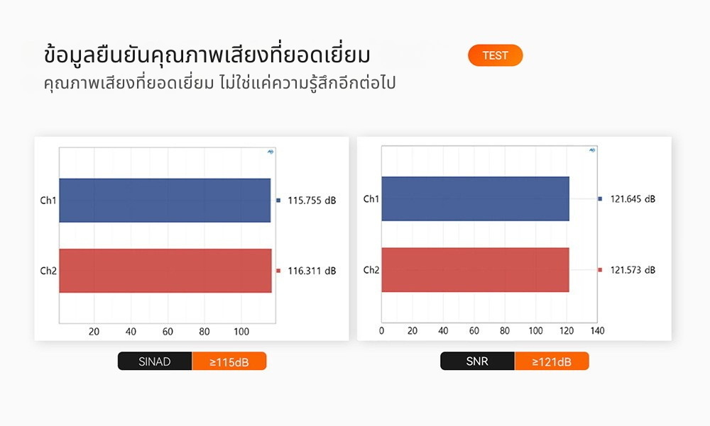 Fosi Audio ZH3 DAC/AMP ตั้งโต๊ะแบบ All-in-One สำหรับระบบเสียงเดสก์ท็อป ประกันศูนย์ไทย