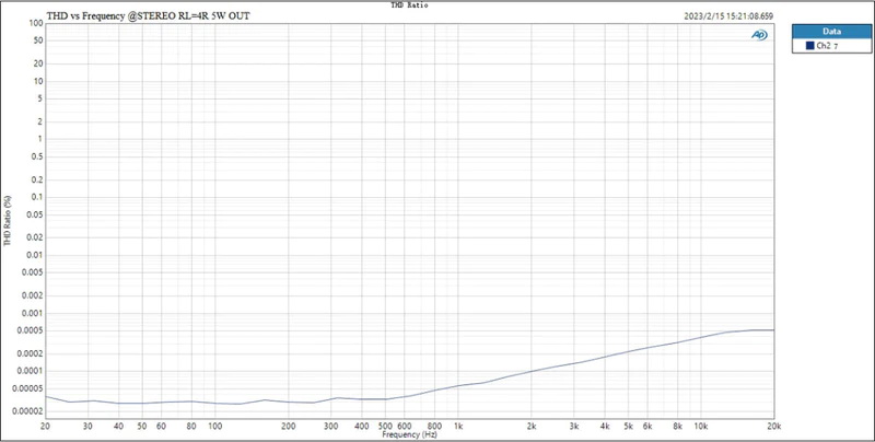 Topping LA90 Discrete NFCA Amplifier ตั้งโต๊ะ รองรับ Hi-Res ประกันศูนย์ไทย