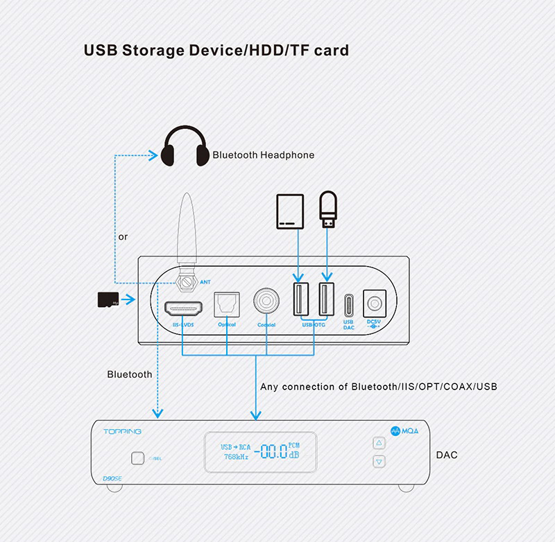 Topping M50 เครื่องเล่นเพลงเครือข่ายแบบตั้งโต๊ะ รองรับ DLNA, Airplay ประกันศูนย์ไทย