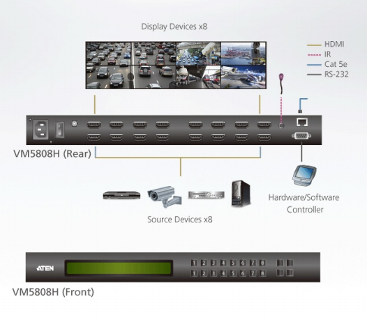 Aten VM5808HA 8X8 HDMI VIDEO WALL MATRIX SWITCH WITH SCALER
