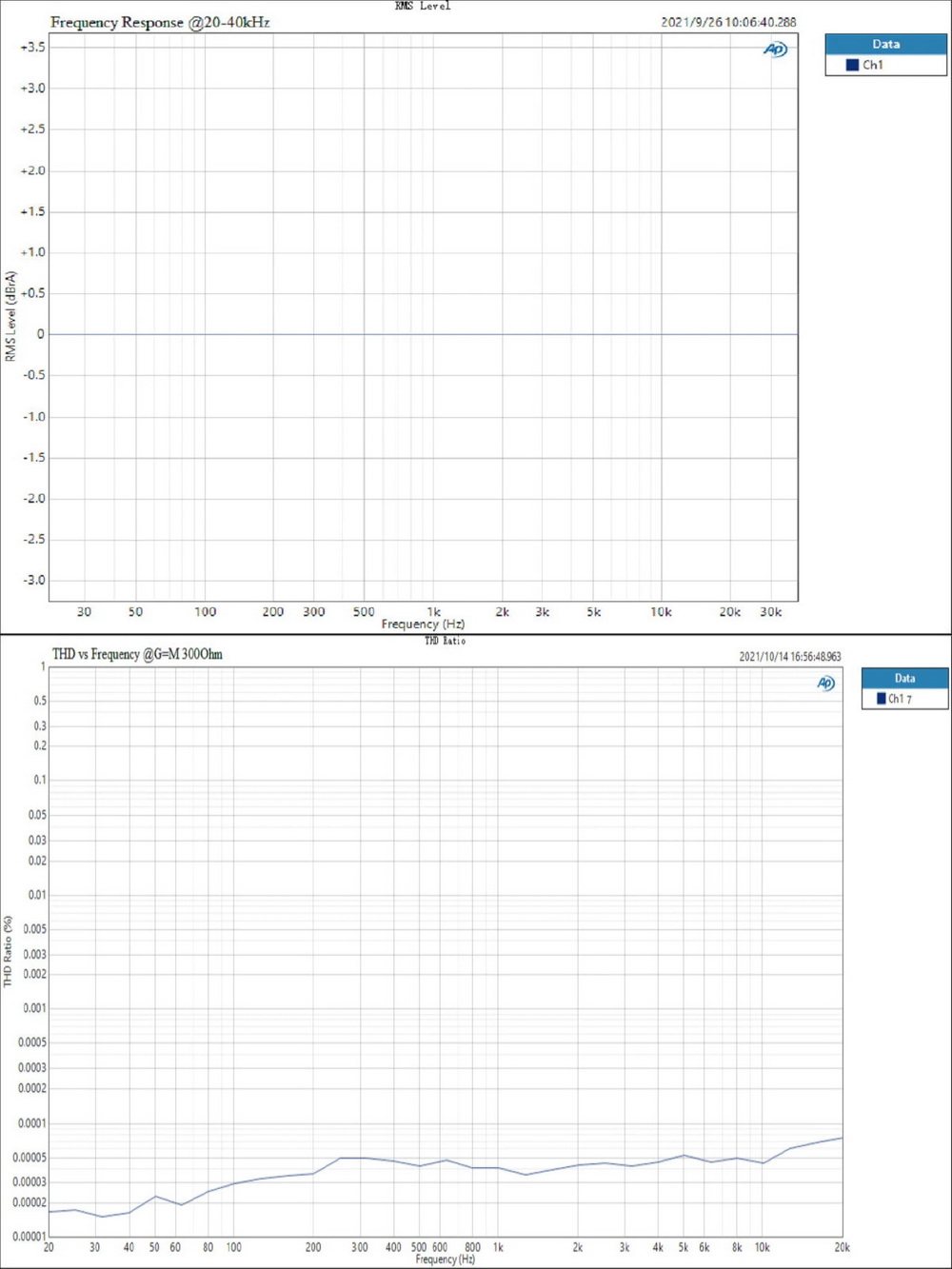 ขาย TOPPING NX7 แอมป์พกพา NFCA modules ประสิทธิ์ภาพสูง