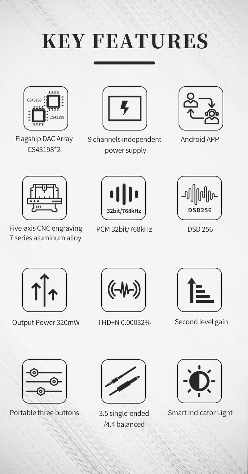 BGVP MX1 DAC/AMP พกพา ชิปเรือธง CS43198 x2 ตัว ปรับแต่ง EQ ได้ ประกันศูนย์ไทย