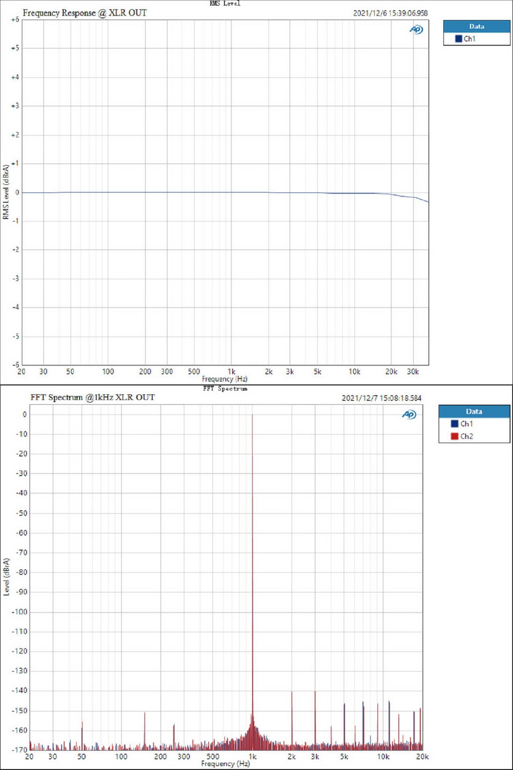Topping DX5 DAC& ตั้งโต๊ะ รองรับ MQA ประกันศูนย์ไทย