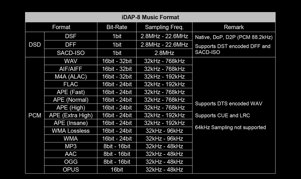 Cayin IDAP-8 สตรีมเมอร์ดิจิตอลระบบ Android 9.0 แบบกำหนดเอง พร้อม Google Play ที่ติดตั้งไว้ล่วงหน้า ประกันศูนย์ไทย