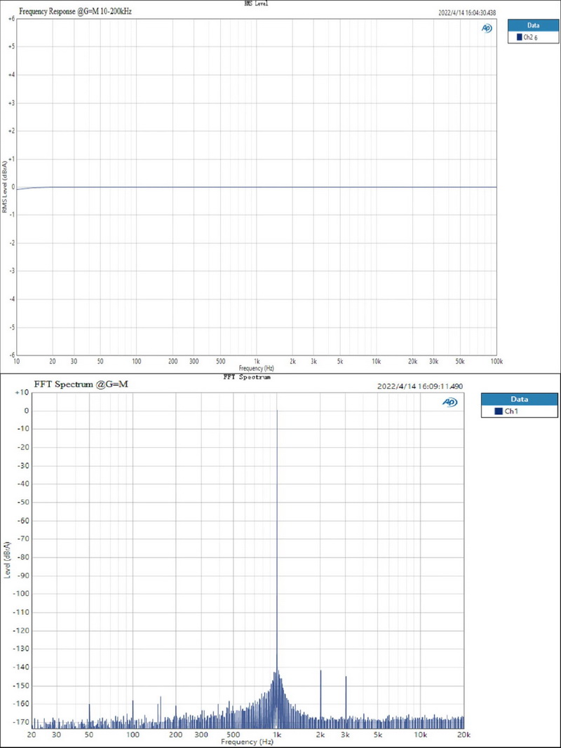 ขาย Topping L30ii NFCA Headphone Amplifier ภาคขยายเสียงหูฟัง