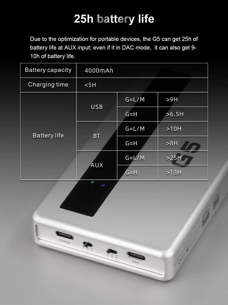 ขาย Topping G5 NFCA DAC/AMP พกพาประสิทธิภาพสูง รองรับ Dual Hi-Res