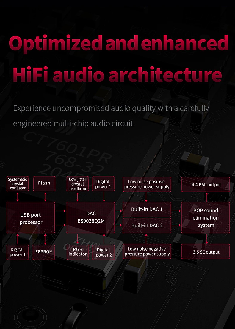 FiiO KA3 DAC/AMP พกพาระดับเรือธง รองรับ 32Bit/768kHz, DSD512