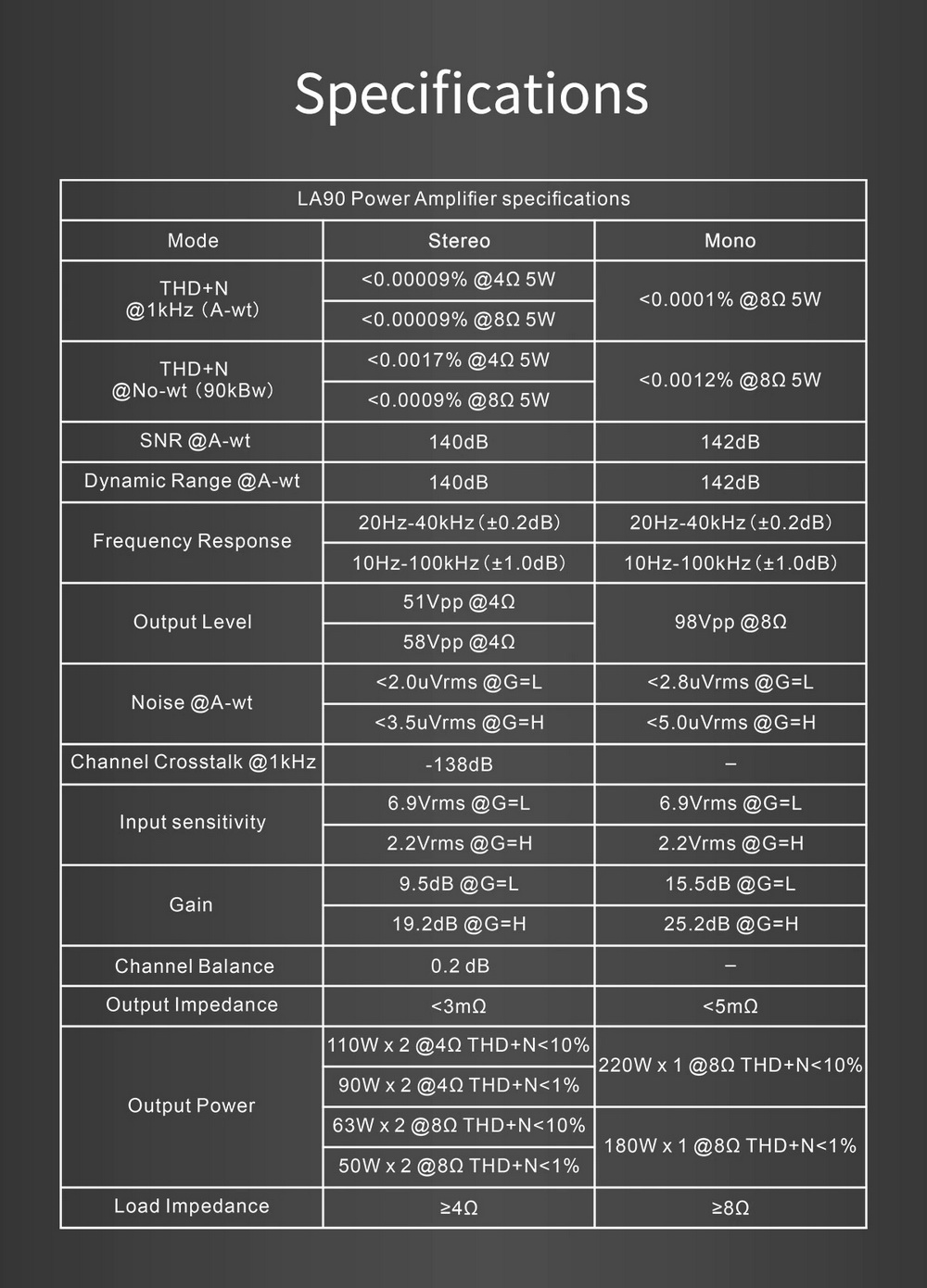 ขาย Topping LA90 แอมป์ตั้งโต๊ะ Class AB ระดับ High-End ประกันศูนย์ไทย