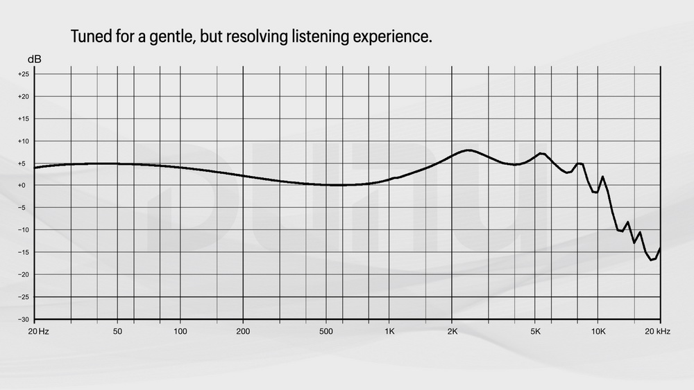 ขาย DUNU EST112 หูฟัง 4 ไดรเวอร์ 1DD+1BA+2Electrostatic รองรับ Hi-Res