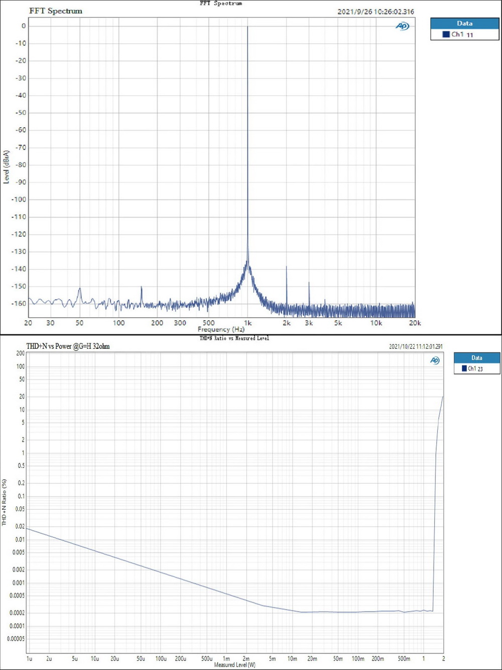 ขาย TOPPING NX7 แอมป์พกพา NFCA modules ประสิทธิ์ภาพสูง