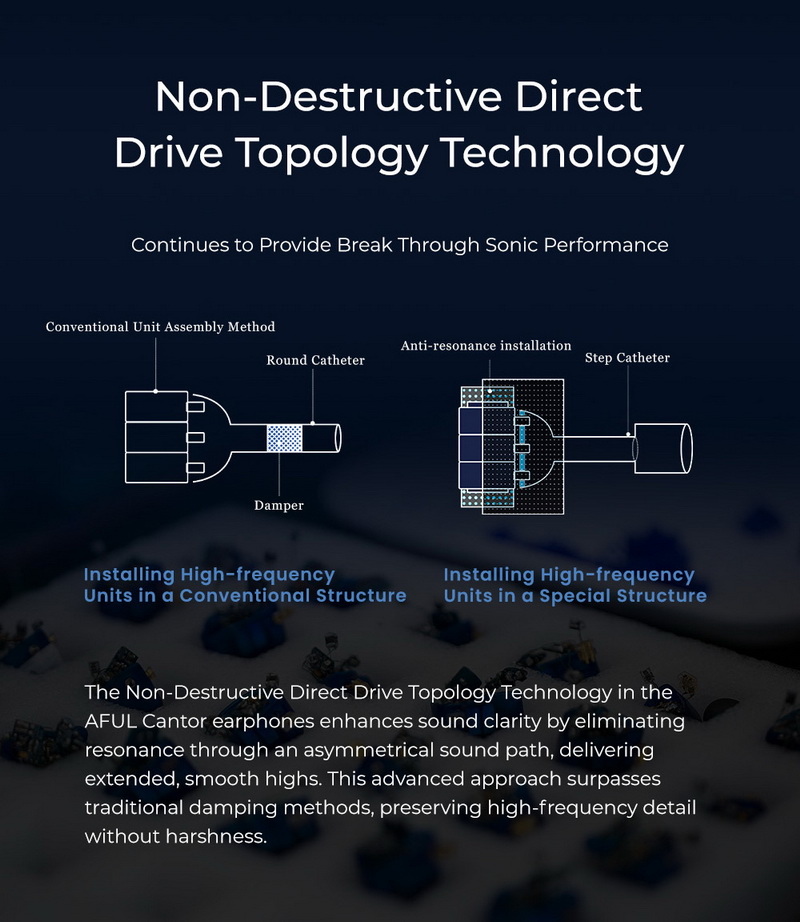 AFUL Cantor หูฟัง IEMs 14 ไดรเวอร์ Balanced ระดับเรือธง เวทีเสียงหลายมิติ ประกันศูนย์ไทย