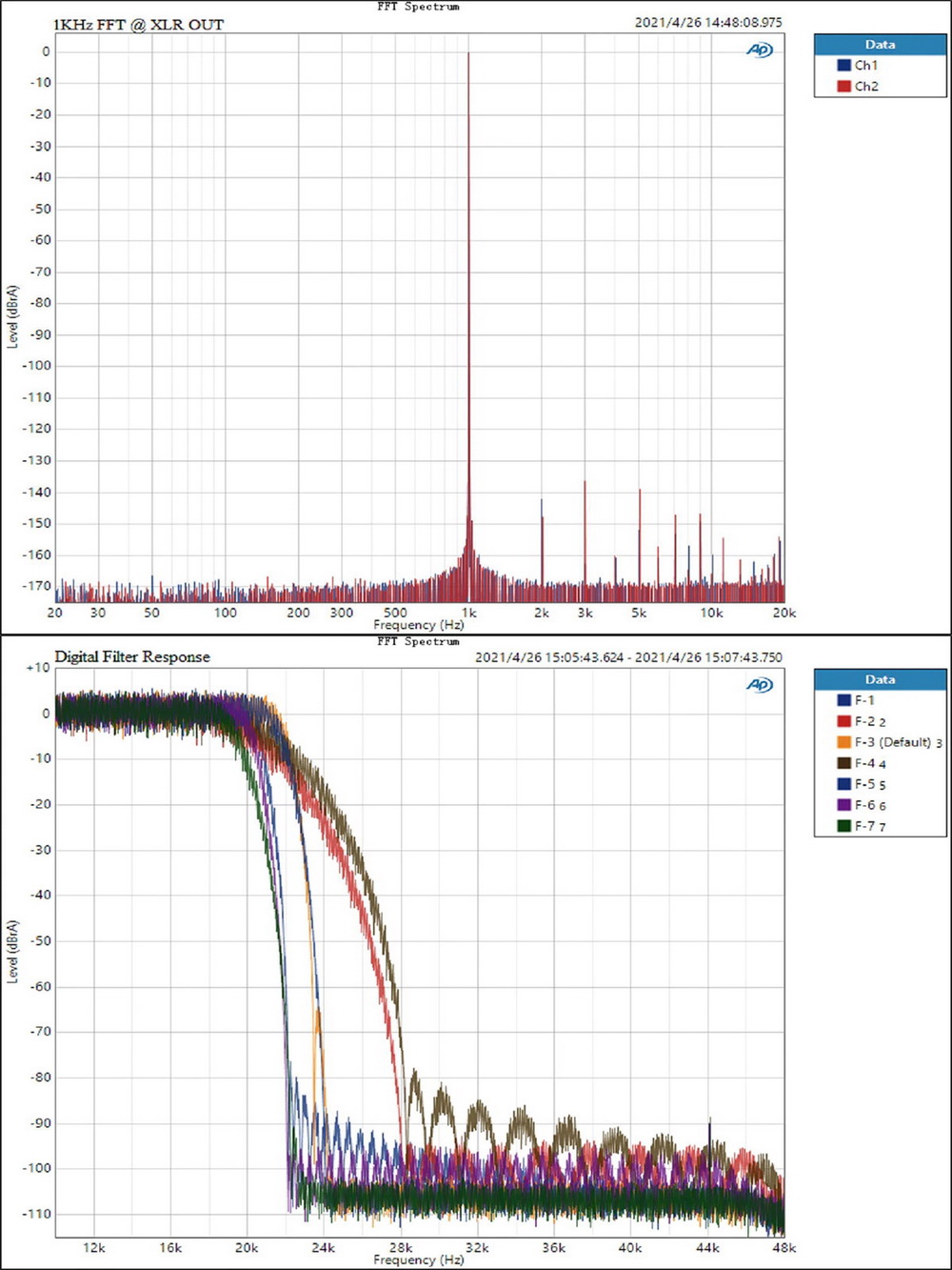 Topping D90LE Fully Balanced DAC รองรับ Dual Hi-Res ประกันศูนย์ไทย