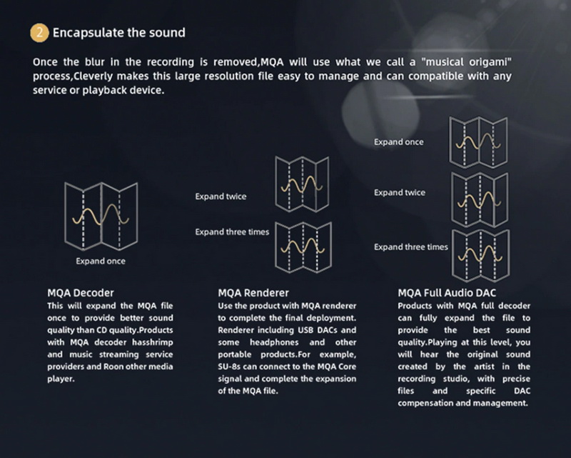 ขาย SMSL M500 MKIII Bluetooth DAC/AMP ตั้งโต๊ะ รองรับ MQA ประกันศูนย์ไทย